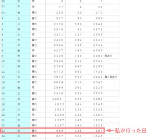 ≪平成30年度　ほたる発生表≫